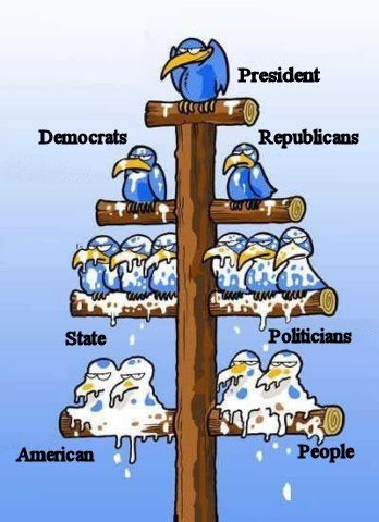 Political Flow Chart