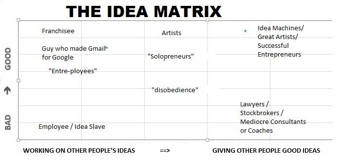 Idee Matrix The Idea Matrix – What Changed Everyone’s Life After “Choose Yourself ...