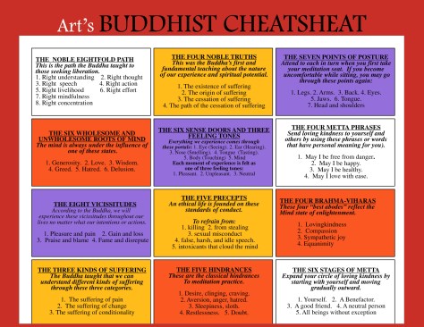 arts-budhist-cheatsheet1.jpg (2200Ã1700)