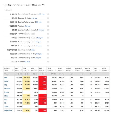 Worldometers 4-6-20 (2)