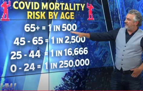 Risk odds