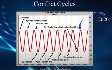 conflict-cycles